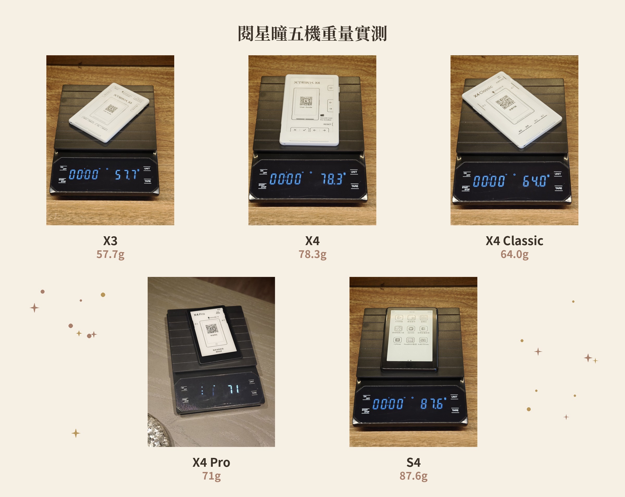 閱星曈五機重量實測：X3 57.7g、X4 78.3g、X4 Classic 64g、X4 Pro 71g、S4 87.6g